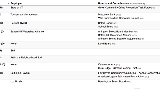 Image: Who Does Your Legislator Work For? Check the Seven Days Disclosure Database