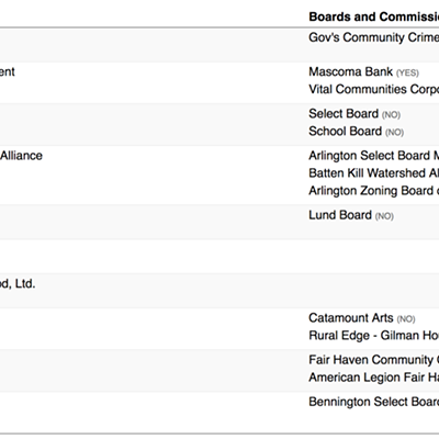 Image: Who Does Your Legislator Work For? Check the Seven Days Disclosure Database