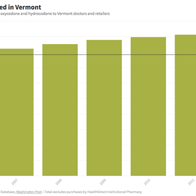 Image: Data Dive: As Opioid Crisis Ramped Up, Pills Flowed Into Vermont by the Millions