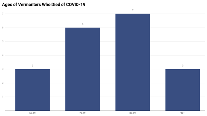 Image: Death Certificates Reveal Demographics of Vermont's First COVID-19 Deaths