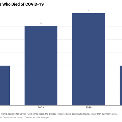 Image: Death Certificates Reveal Demographics of Vermont's First COVID-19 Deaths