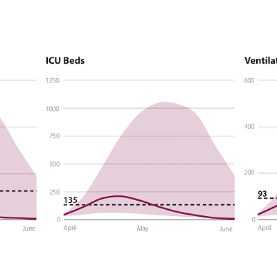 Image: Officials: VT's Virus Projections Show 'Glimmer of Hope' as Peak Approaches