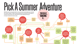 Pick A Summer Adventure