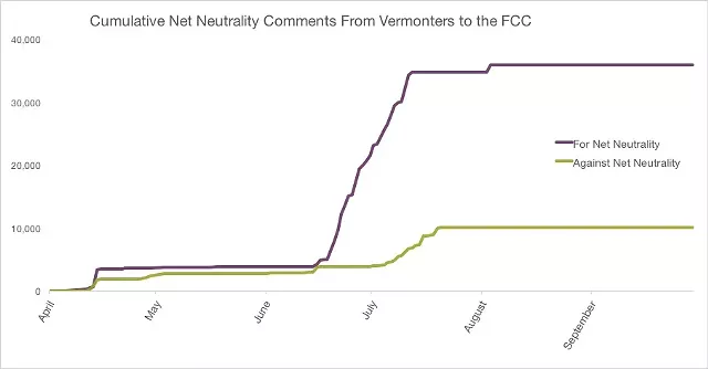 Fake Leahy Comment to FCC Decries Net Neutrality