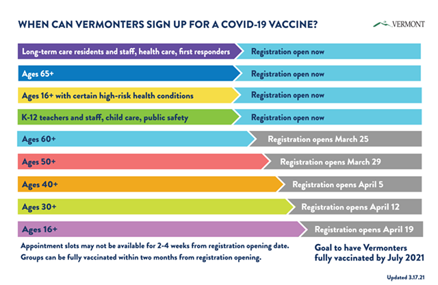 Scott Releases Vaccine Timeline, Aims to Have State Largely Reopened Around July 4 (4)