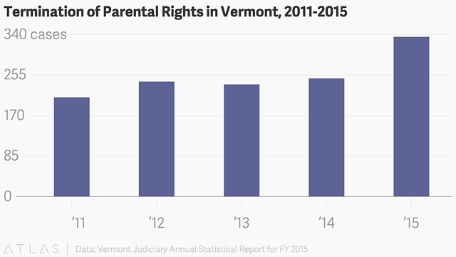 Why More Vermont Parents Are Losing Their Children — Permanently | News |  Seven Days | Vermont's Independent Voice
