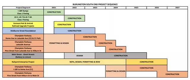 Feds Green-Light Burlington's Champlain Parkway (4)