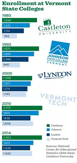 Merger Proposed for Lyndon and Johnson State Colleges