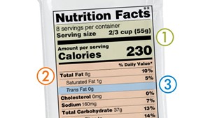 A Local Expert Decodes the New Food Labeling Regs