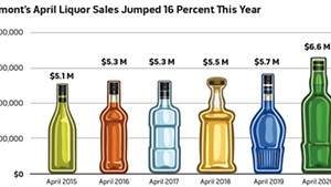 Booze Blues: Liquor Sales Are Up, but Vermont’s Alcohol Industry Is Struggling