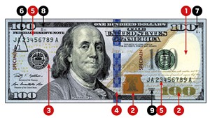 This Seven Days file illustration highlights security features in a $100 note. 1. Watermark &nbsp;2. Color-shifting ink &nbsp;3. Security thread &nbsp;4. 3D security ribbon &nbsp;5. Serial numbers &nbsp;6. Federal Reserve indicators  &nbsp;7. Note position and number  &nbsp;8. Face plate number  &nbsp; 9. Series year  &nbsp;10. Back plate number (not shown)