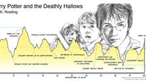 Mapping the emotional arc of Harry Potter