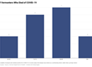 Death Certificates Reveal Demographics of Vermont's First COVID-19 Deaths