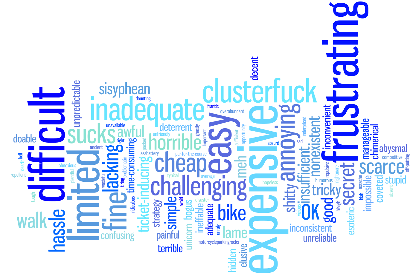 We asked Seven Days readers on Facebook and Twitter to give us one word they'd use to describe parking in Burlington. We grouped the 278 responses we received by general sentiment and presented all of those as a word cloud. The larger the word, the more people mentioned it. - ANDREA SUOZZO